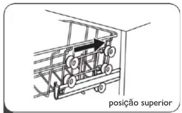 posição superior