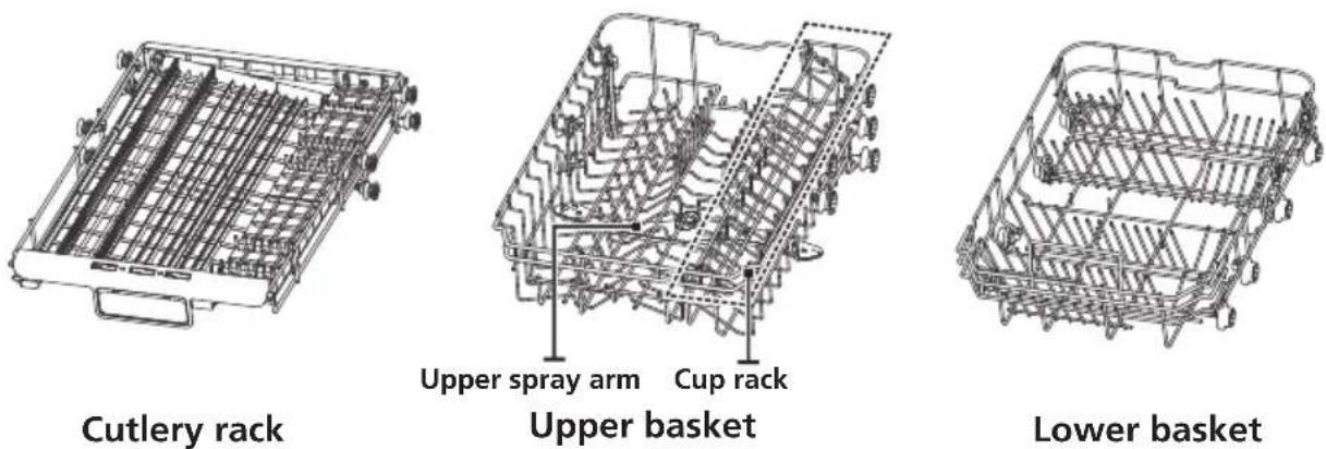 Cutlery rack Upper spray arm Cup rack Upper basket Lower basket