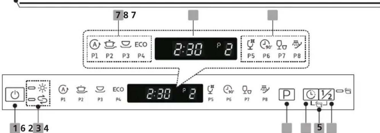 7 8 7 A P1 P2 P3 ECO P4 2:30 P 2 P5 P6 P7 P8 1 6 2 3 4 A P1 P2 P3 ECO P4 2:30 P 2 P5 P6 P7 P8 P L 1/2 5