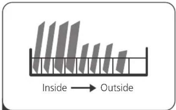 Inside → Outside