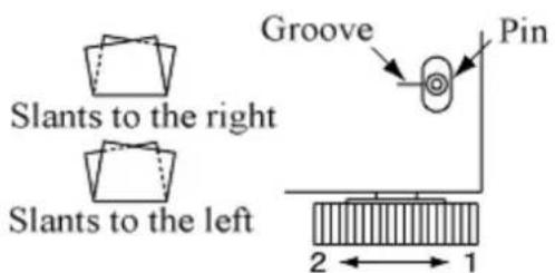 Slants to the right Slants to the left Groove Pin 2←1