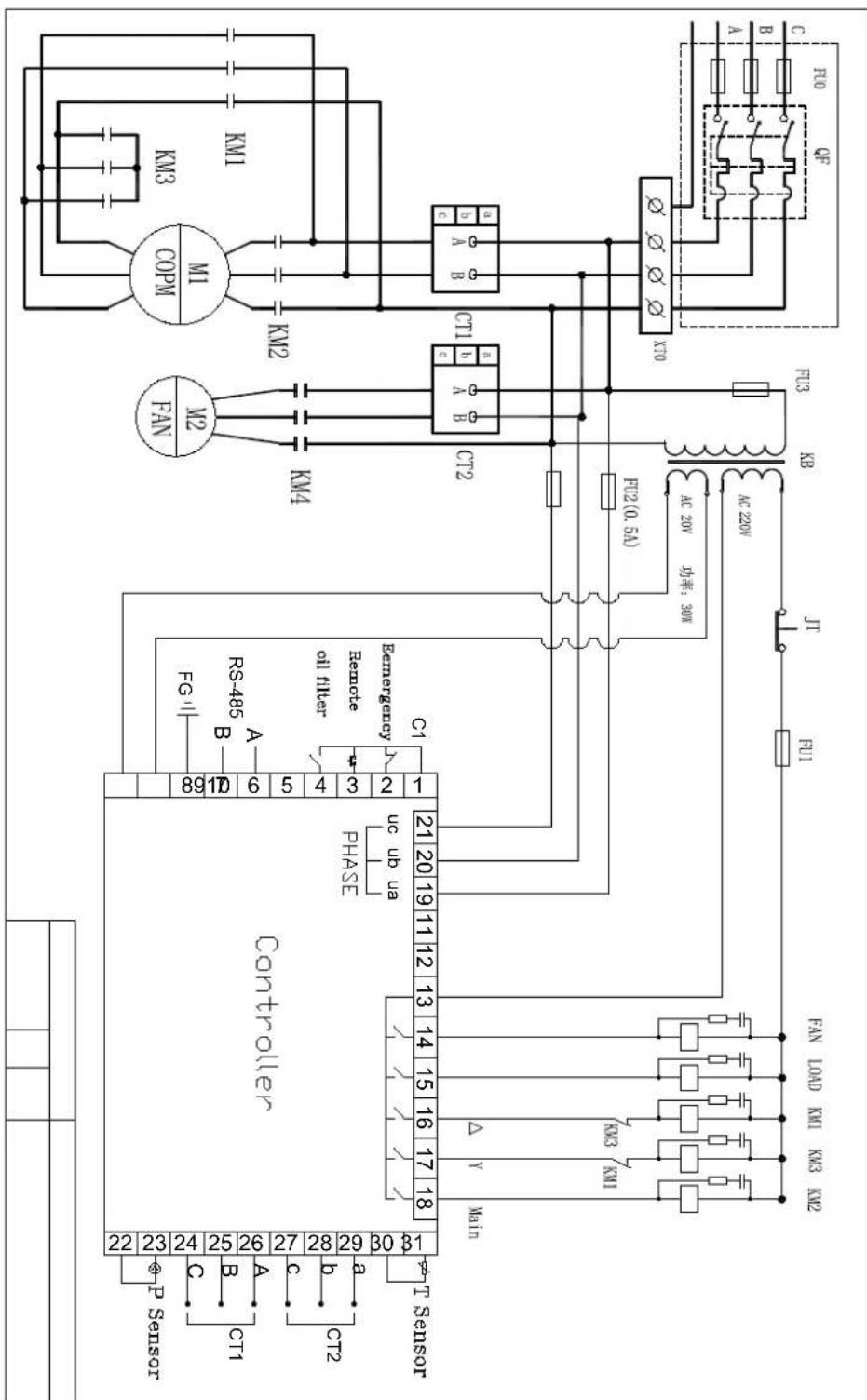 Controller P Sensor C1 RS-485 B A Rs u6 ub ua Remote oil filter PHASE uc ub ua Main 21 20 19 17 16 15 14 13 12 11 10 9 FAN LOAD KMI KMS KMB AC 20V 功率: 30W AC 220V F13 KB JY FUI FX2 (0.5A) M2 FAH M1 COPM KMI KMI2 KMI3 X70 C A B B A B C A B A B M2 M4 M2 M1 KMI KMI3 F00 OF