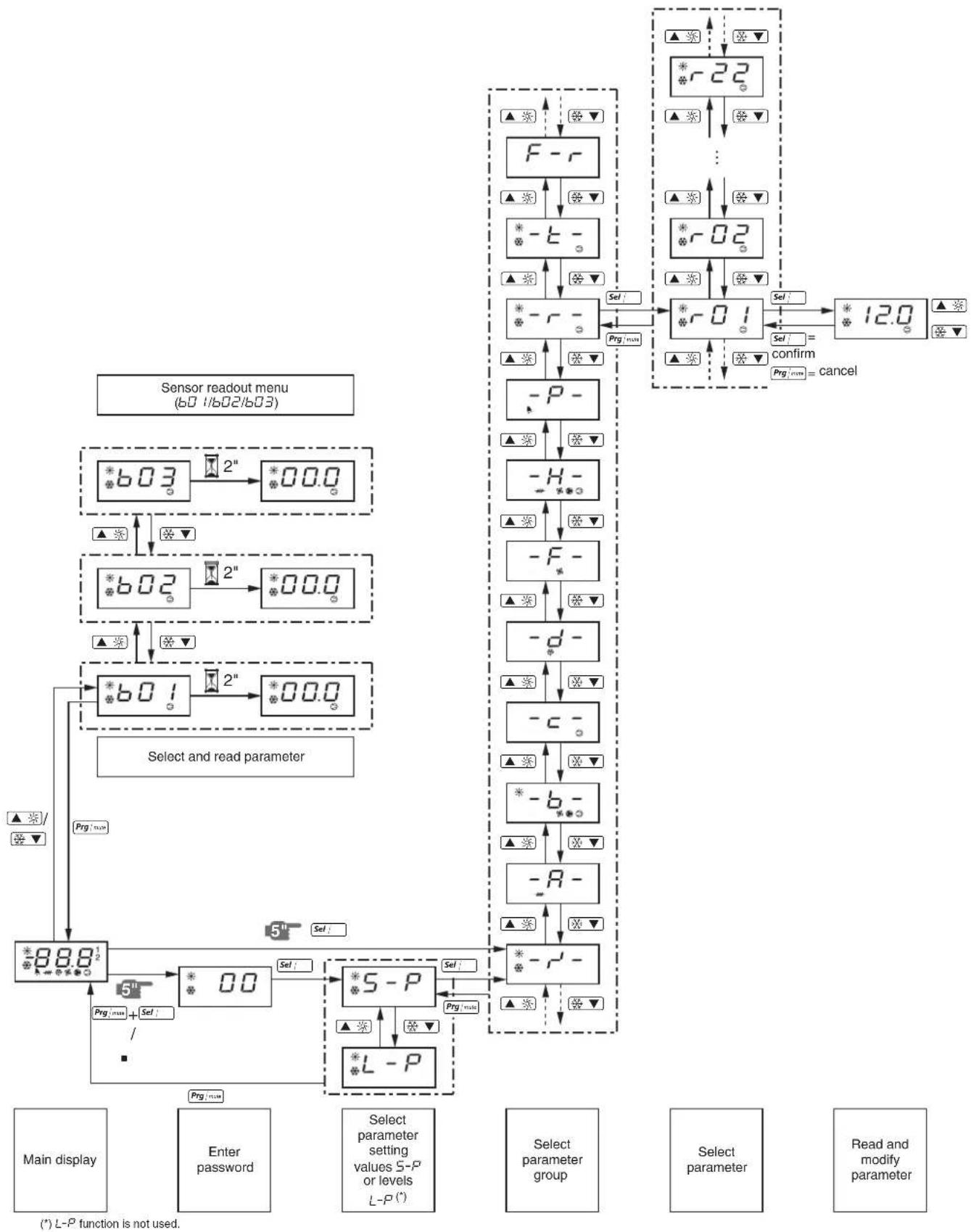 DAIKIN EWLP055KBW1N - Saturated temperature - 3