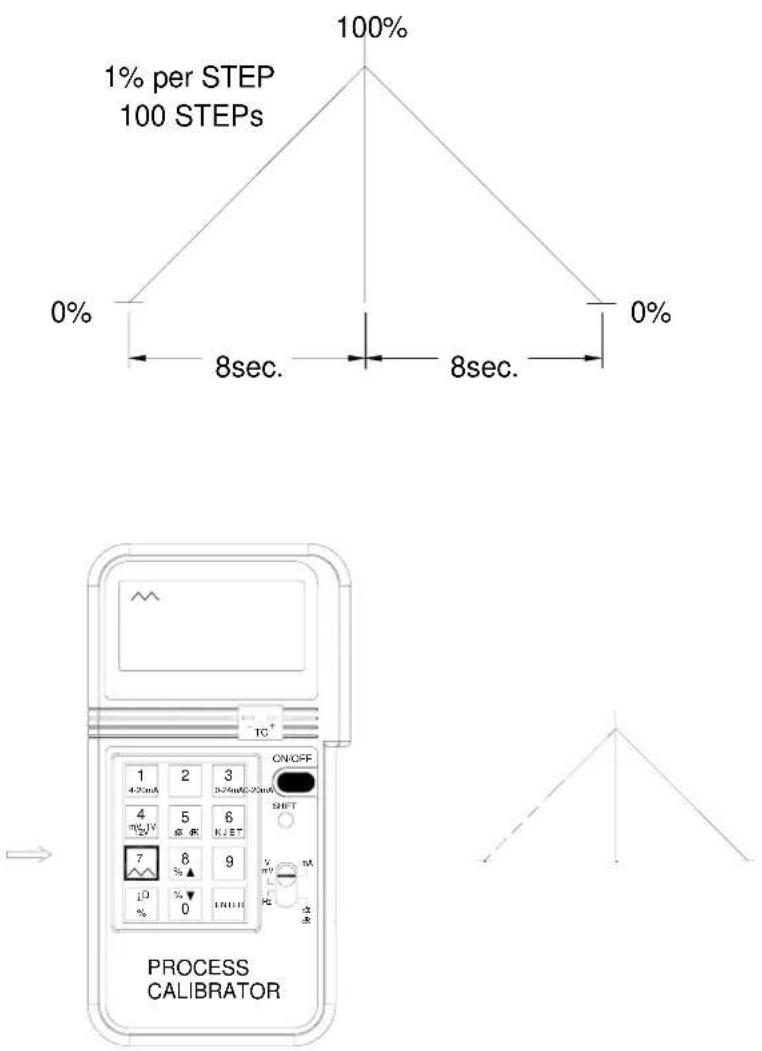 PCE Instruments 123 - Auto Ramp in the mA, mV, and V functions - 2