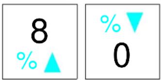 8 % ▲ % ▼ 0