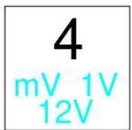 PCE Instruments 123 - Panel Description - 5