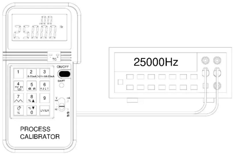25 Hz TC+ 1 2 3 0-20mA 0-24mA 4A-20mA 4 5 6 mV 1V 6X 8K J E T 7 8 9 % ▲ LD % ▼ % 0 LVT LH ON/OFF SHIFT V R dX dX PROCESS CALIBRATOR 25000Hz
