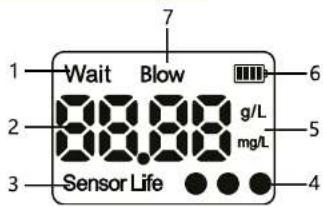 1 Wait Blow 2 88.88 g/L 3 Sensor Life mg/L 4 4