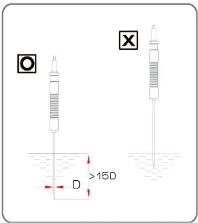 O D >15D X