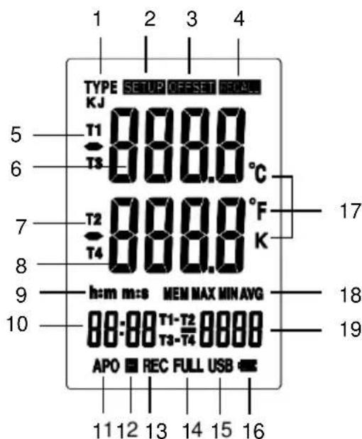TYPE SETUP OFFSET RECALL KJ T1 8888 °C T3 T2 8888 °F T4 K h:m m:s MEM MAX MIN AVG 00:00 T1-T2 0000 T3-T4 APO REC FULL USB 11 12 13 14 15 16