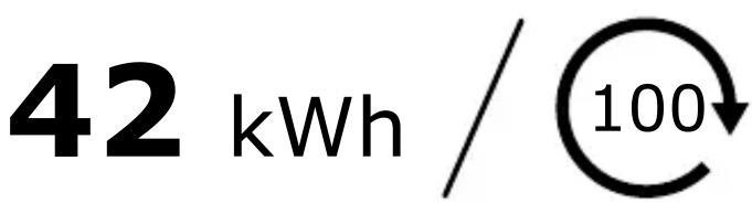 42 kWh / 100