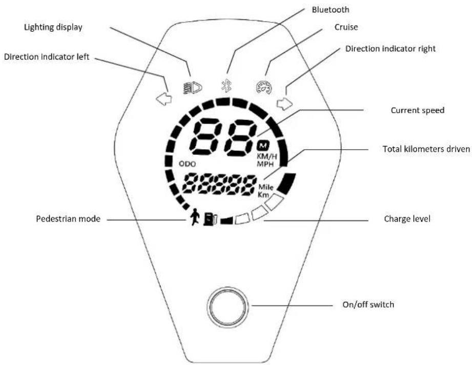 Lighting display Direction indicator left Bluetooth Cruise Direction indicator right Current speed Total kilometers driven 88 KM/H MPH 0DO 200000 Mile Km Pedestrian mode Charge level On/off switch
