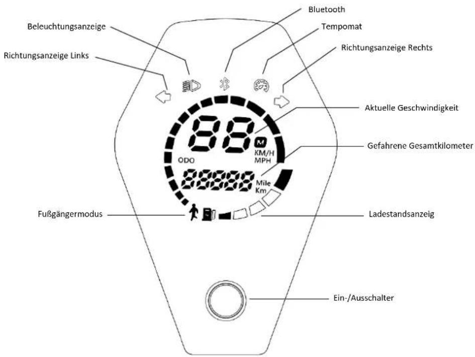 Beleuchtungsanzeige Richtungsanzeige Links Bluetooth Tempomat Richtungsanzeige Rechts Aktuelle Geschwindigkeit Gefahrene Gesamtkilometer OODO KM/H MPH Mile Km Fußgängermodus Ladestandsanzeig Ein-/Ausschalter