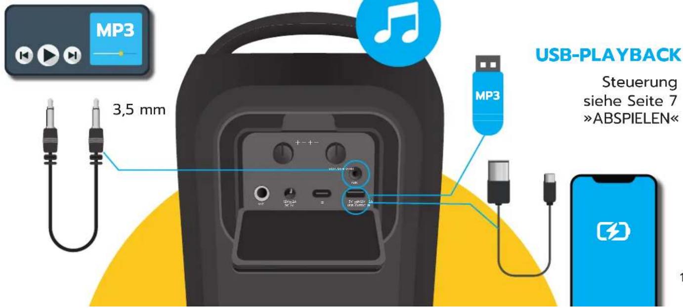 MP3 3,5 mm USB-PLAYBACK Steuerung siehe Seite 7 »ABSPIELEN«
