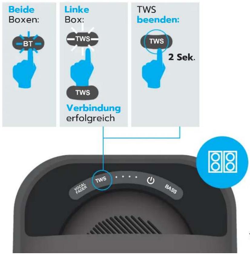 Beide Boxen: BT Linke Box: TWS TWS 2 Sek. Verbindung erfolgreich TWS VOCAL FADER TWS BASS