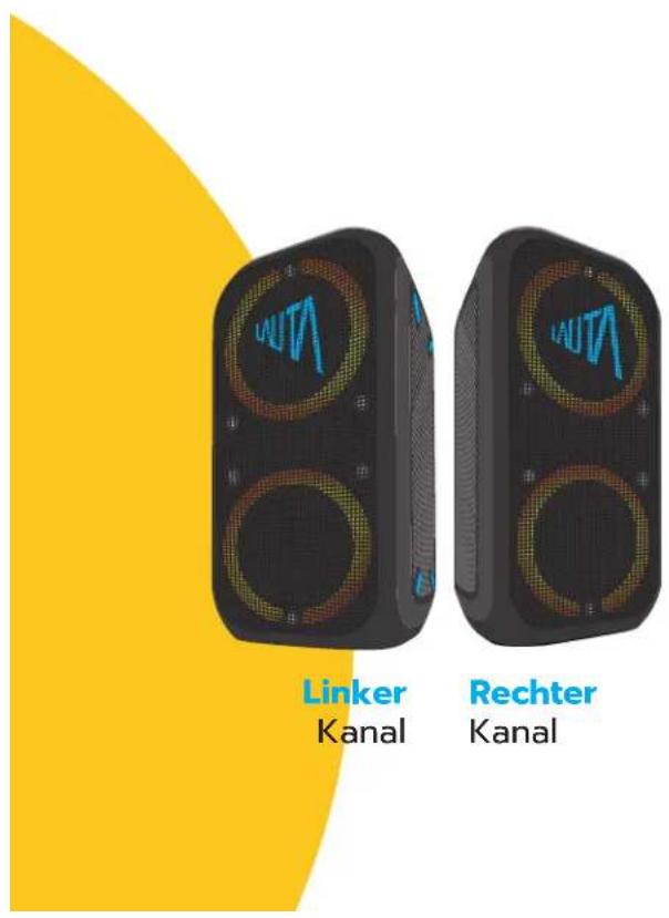 Linker Kanal Rechter Kanal