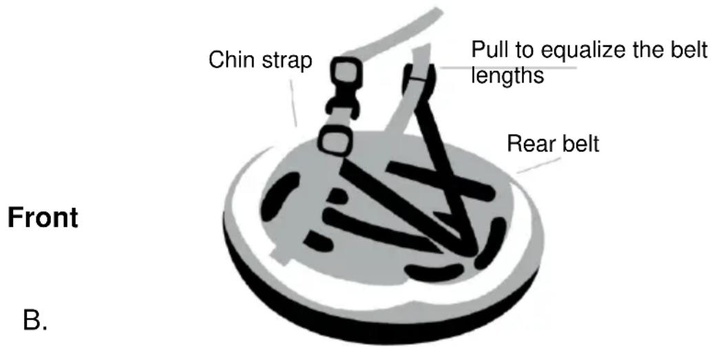 Chin strap Pull to equalize the belt lengths Rear belt Front B.