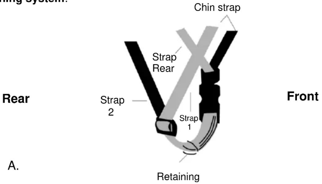 Chin strap Rear Strap Rear Strap 2 Strap 1 Front Retaining A.