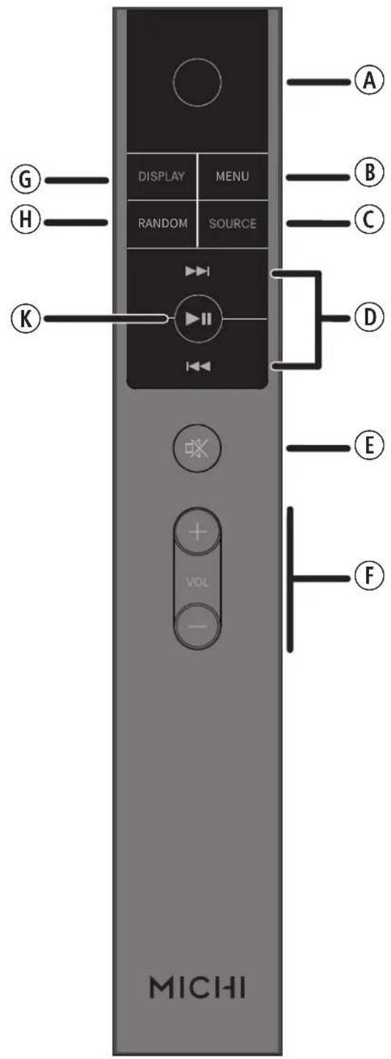 DISPLAY MENU RANDOM SOURCE MUCHI A B C D E F G H K