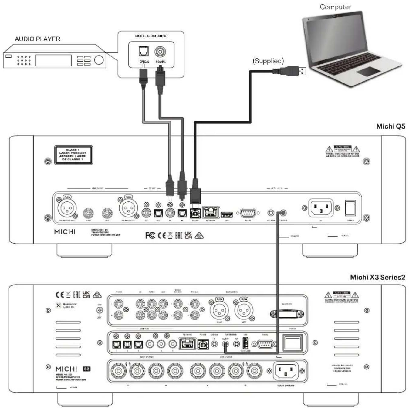 AUDIO PLAYER DIGITAL AUDIO OUTPUT OPTICAL COUNAL (Supplied) MICHI Q5 CLASS 1 LASER PRODUCT APPAREL LASER DE CLASSE 1 MIXI MODEL NO. 0X TRANSPORT BAG POWER CONSUMPTION 25W FACE CE EAC UK MICHI MICHI X3 Series2 MODEL NO. 0X POTERATED AMPFIZER POWER CONSUMPTION 25W CLASS 2 MUXBOD Computer MACRONIC HARDEN CHAPES HARDEN CHAPES HARDEN CHAPES HARDEN CHAPES HARDEN CHAPES HARDEN CHAPES HARDEN CHAPES HARDEN CHAPES HARDEN CHAPES HARDEN CHAPES HARDEN CHAPES HARDEN CHAPES HARDEN CHAPES HARDEN CHAPES HARDEN CHAPES SPTAKER SWITCHERS CONOMICS 2000 1 DIMENSIONS