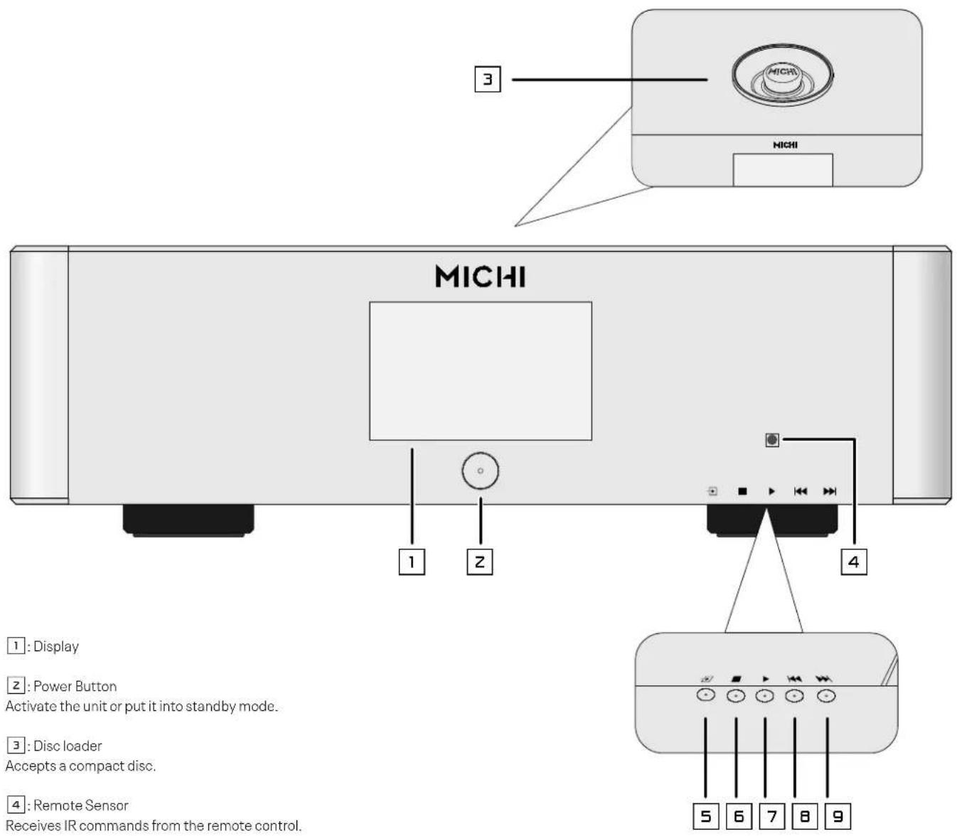 MICHI 1 2 4 ①: Display ②: Power Button Activate the unit or put it into standby mode. ③: Disc loader Accepts a compact disc. ④: Remote Sensor Receives IR commands from the remote control. ⑤ ⑥ ⑦ ⑧ ⑨