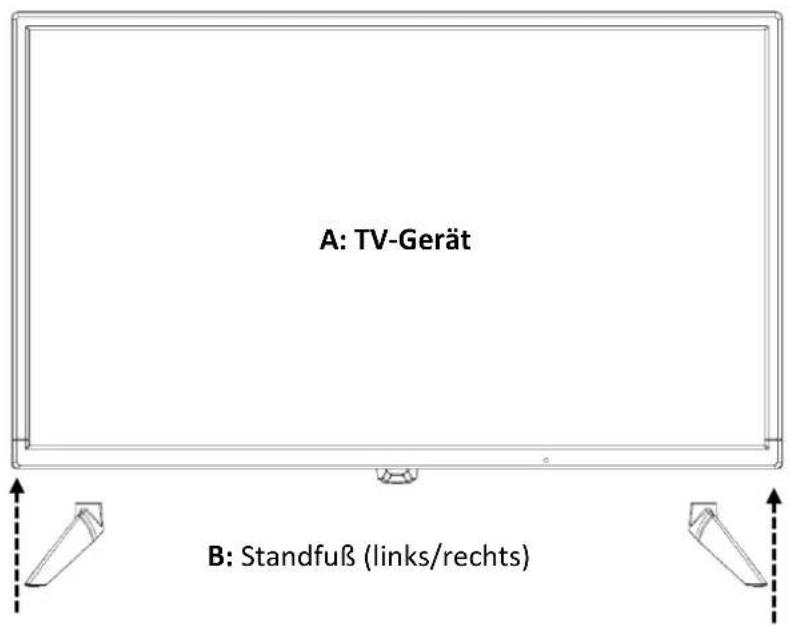 A: TV-Gerät B: Standfuß (links/rechts)