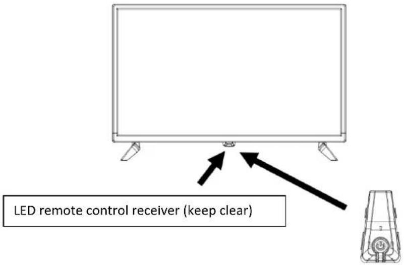 LED remote control receiver (keep clear)