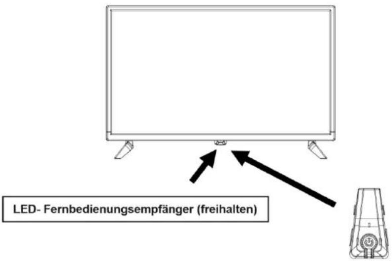 LED- Fernbedienungsempfänger (freihalten)