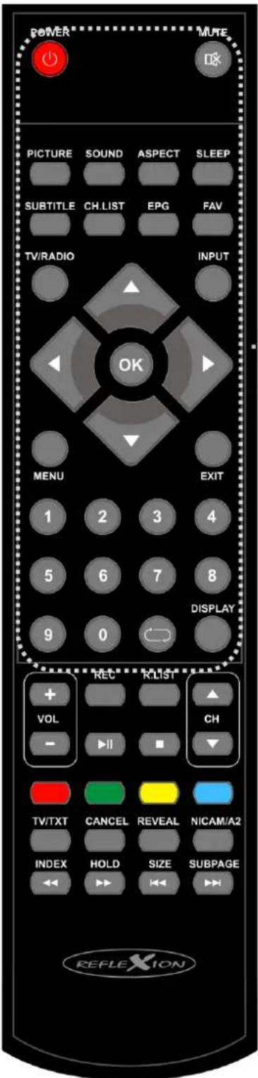 POWER MUTE PICTURE SOUND ASPECT SLEEP SUBTITLE CH LIST EPG FAV TV/RADIO INPUT OK MENU EXIT 1 2 3 4 5 6 7 8 DISPLAY 9 0 REC RLIST VOL CH - ▶ ■ ▼ TV/TXT CANCEL REVEAL NICAM/A2 INDEX HOLD SIZE SUBPAGE REFLEXION