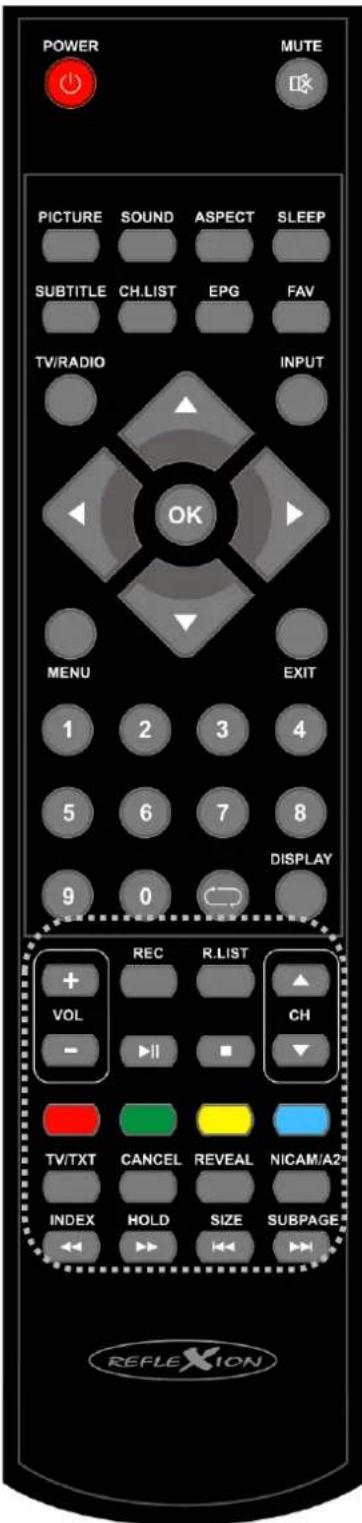 POWER MUTE PICTURE SOUND ASPECT SLEEP SUBTITLE CH.LIST EPG FAV TV/RADIO INPUT OK MENU EXIT 1 2 3 4 5 6 7 8 DISPLAY 9 0 REC R.LIST + VOL - CH - TV/TXT CANCEL REVEAL NICAM/AZ# INDEX HOLD SIZE SUBPAGE REFLEXION