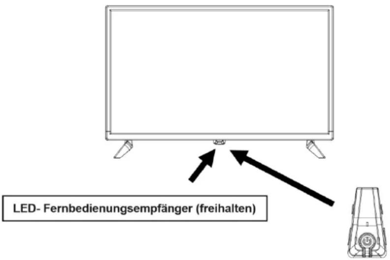 LED- Fernbedienungsempfänger (freihalten)