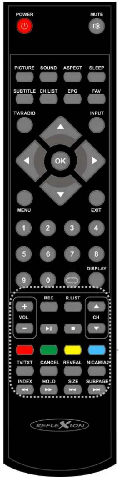 POWER MUTE PICTURE SOUND ASPECT SLEEP SUBTITLE CH.LIST EPG FAV TV/RADIO INPUT OK MENU EXIT 1 2 3 4 5 6 7 8 DISPLAY 9 0 REC R.LIST + VOL CH - ▶ ▪ ▼ TV/TXT CANCEL REVEAL NICAM/A2 INDEX HOLD SIZE SUBPAGE REFLEXION