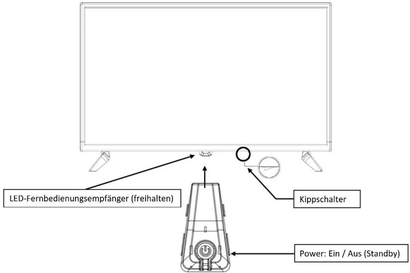 LED-Fernbedienungsempfänger (freihalten) Kippschalter Power: Ein / Aus (Standby)