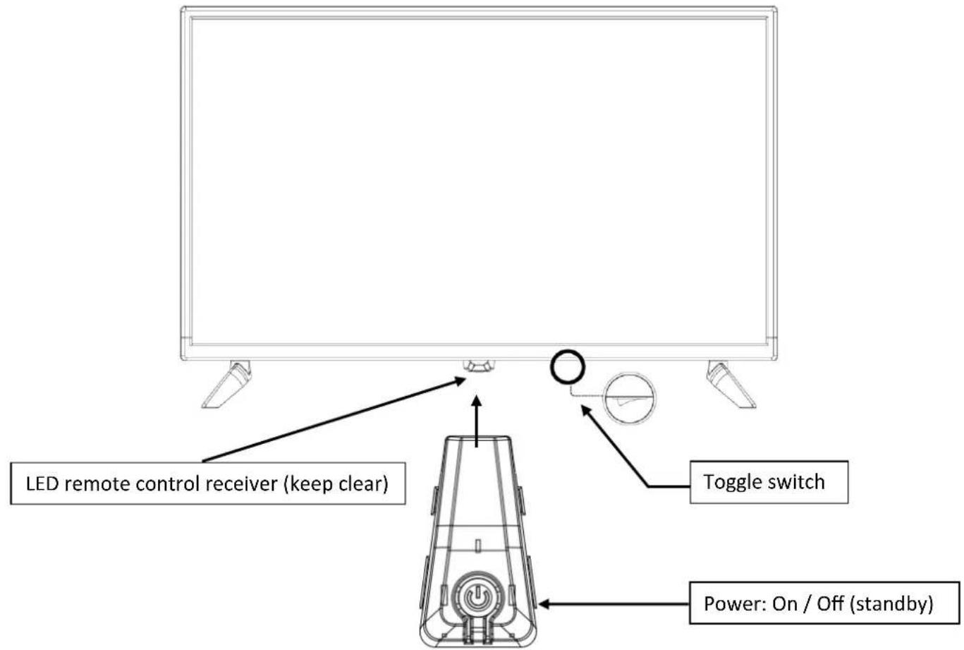 LED remote control receiver (keep clear) Toggle switch Power: On / Off (standby)