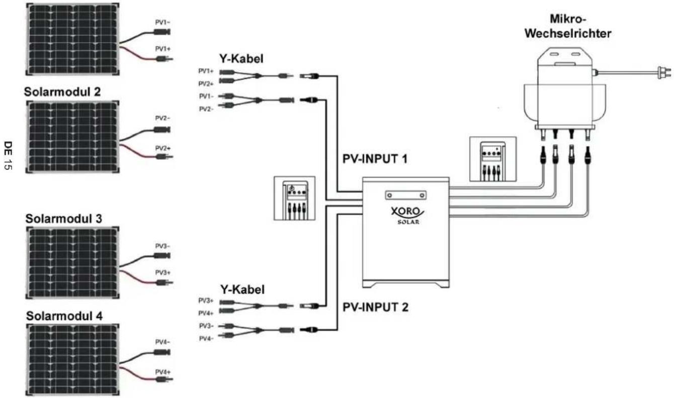 XORO SPS 2155 - Anschluss von 4 Solarmodulen - 1