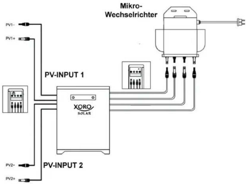 PV1- PV1+ PV-INPUT 1 XORO SOLAR PV-INPUT 2 PV2- PV2+ Mikro- Wechselrichter