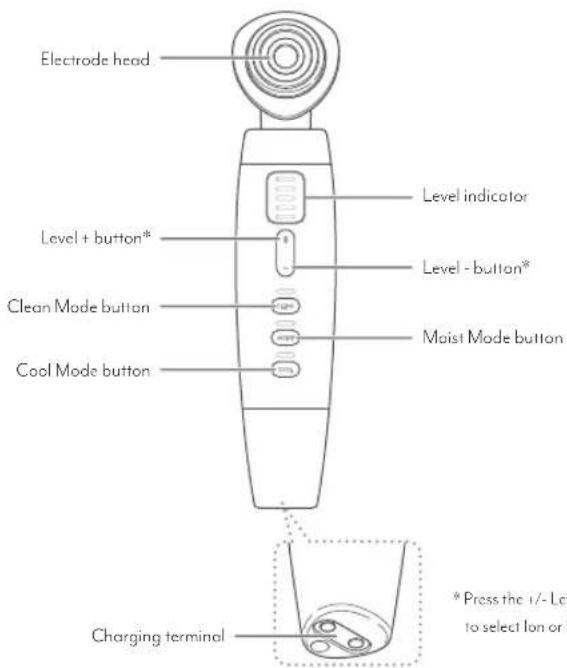 Electrode head Level indicator Level + button* Level - button* Clean Mode button Moist Mode button Cool Mode button Charging terminal * Press the 1/- Let to select lon or l