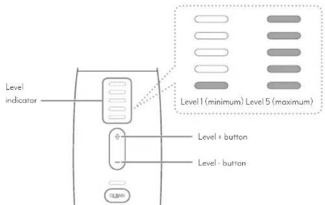 Level indicator Level 1 (minimum) Level 5 (maximum) Level + button Level - button CLAN