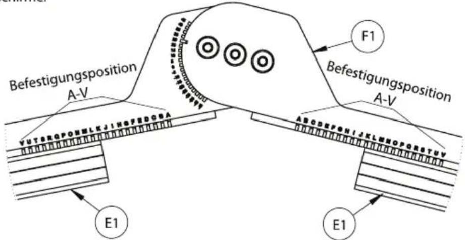 Befestigungsposition A-V VUTROPONELKJINGFEDCSA E1 F1 Befestigungsposition A-V ABCDEFGNIJKLMEPOGSTUV E1