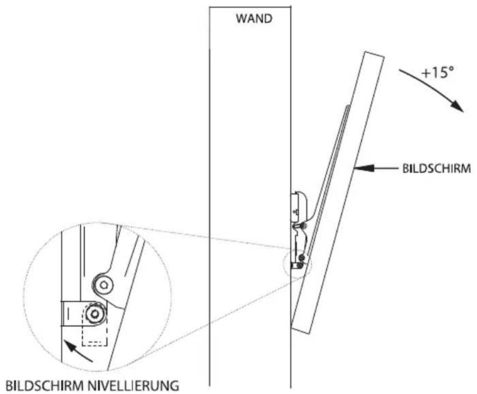 WAND +15° BILDSCHIRM BILDSCHIRM NIVELLIERUNG