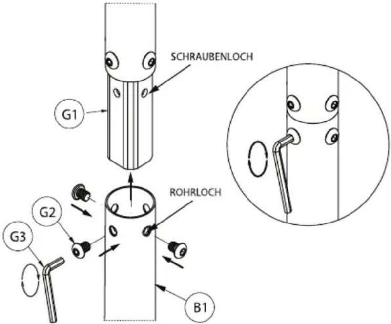 SCHRAUBENLOCH G1 ROHRLOCH G2 G3 B1