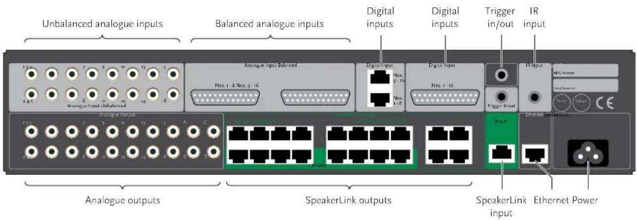 Unbalanced analogue inputs Balanced analogue inputs Analog Input Unbalanced Analog Output SpeakerLink outputs SpeakerLink Internet SpeakerLink Digital inputs Digital inputs Trigger in/out IR input Input Internet SpeakerLink Analog output SpeakerLink outputs
