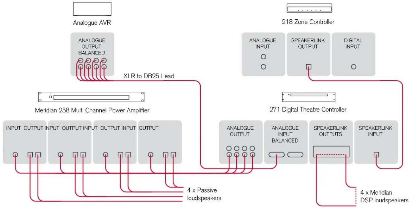 MERIDIAN 271 - Meridian 271 Digital Theatre Controller User Guide - 1