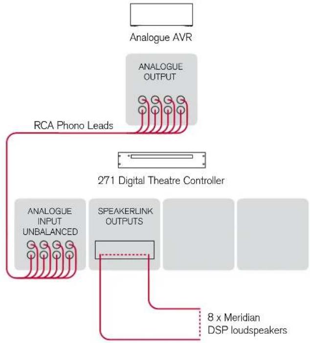 MERIDIAN 271 - Meridian 271 Digital Theatre Controller User Guide - 1