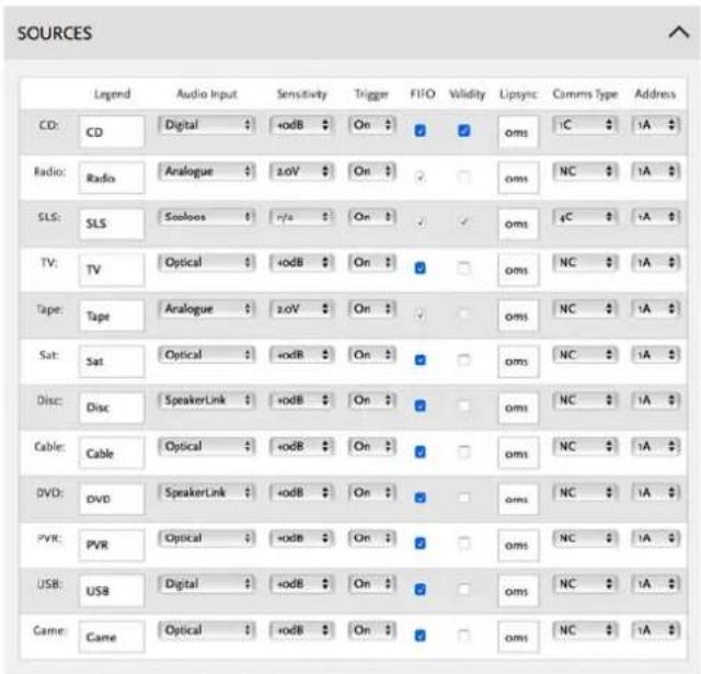 SOURCES Legend Audio Input Sensitivity Trigger FIFO Validity Lipsync Comms Type Address CD: CD Digital +odb On ? ✓ oms C A Radio: Radio Analogue +2.0V On ? ✓ oms NC A SLS: SLS Sooloos +n/a On ? ✓ oms C C A TV: TV Optical +odb On ? ✓ oms NC A Tape: Tape Analogue +2.0V On ? ✓ oms NC A Sat: Sat Optical +odb On ? ✓ oms NC A Disc: Disc SpeakerLink +odb On ? ✓ oms NC A Cable: Cable Optical +odb On ? ✓ oms NC A DVD: DVD SpeakerLink +odb On ? ✓ oms NC A PVR: PVR Optical +odb On ? ✓ oms NC A USB: USB Digital +odb On ? ✓ oms NC A Game: Came Optical +odb On ? ✓ oms NC A
