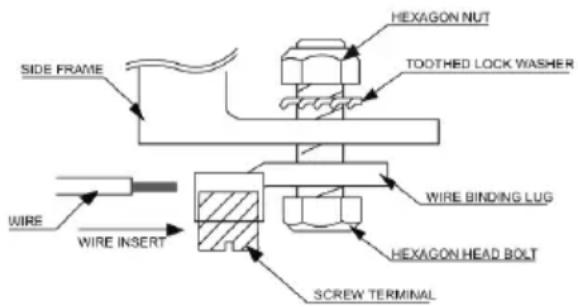 SIDE FRAME WIRE WIRE INSERT HEXAGON NUT TOOTHED LOCK WASHER WIRE BINDING LUG HEXAGON HEAD BOLT SCREW TERMINAL