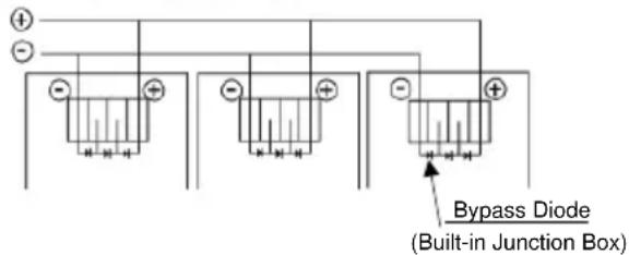 Bypass Diode (Built-in Junction Box)
