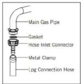 Main Gas Pipe Gasket Hose Inlet Connector Metal Clamp Lpg Connection Hose