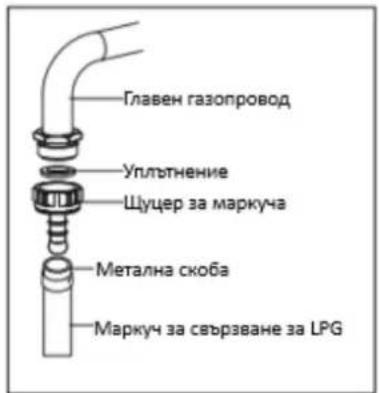 Главен газопровод Уплътнение Щущер за маркуча Метална скоба Маркуч за свързване за LPG