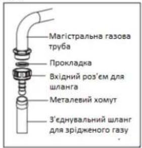Магістральна газова труба Прокладка Вхідний роз'єм для шланга Металевий хомут З'єднувальний шланг для зрідженого газу